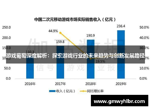 游戏葡萄深度解析：探索游戏行业的未来趋势与创新发展路径